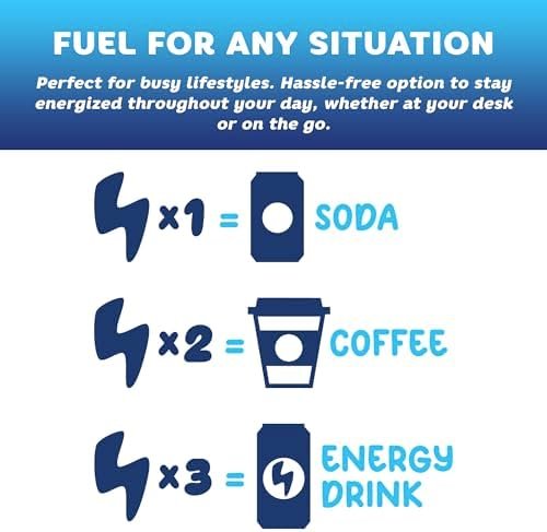 FocusFuel Energy Chews – Blue Razzberry Lemonade (15 Servings) - Image 3