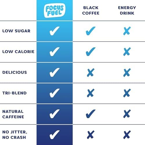 FocusFuel Energy Chews – Blue Razzberry Lemonade (15 Servings) - Image 5